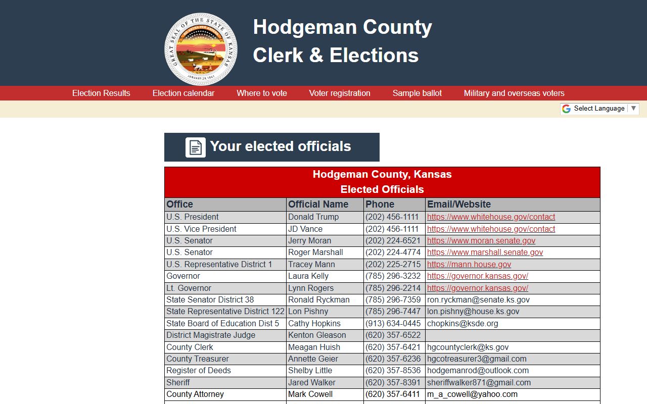 Hodgeman County Clerk of the District Court elected officials context